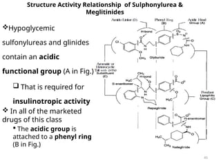 Symbol For Glinides Comprehensive Overview of Oral Hypoglycemic Agents in Diabetes ...