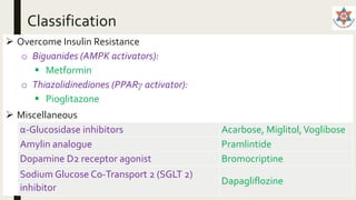 Classification
 Overcome Insulin Resistance
o Biguanides (AMPK activators):
 Metformin
o Thiazolidinediones (PPARγ activator):
 Pioglitazone
 Miscellaneous
α-Glucosidase inhibitors Acarbose, Miglitol,Voglibose
Amylin analogue Pramlintide
Dopamine D2 receptor agonist Bromocriptine
Sodium Glucose Co-Transport 2 (SGLT 2)
inhibitor
Dapagliflozine
 