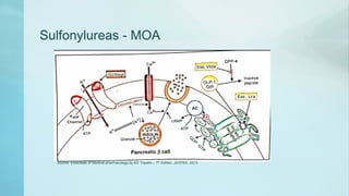 Sulfonylureas - MOA
Source: Essentials of Medical pharmacology by KD Tripathi – 7th
Edition, JAYPEE, 2013
 