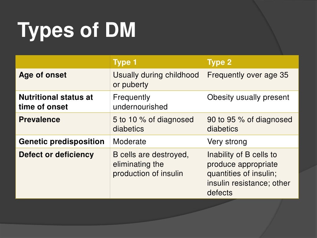 Oral Hypoglycemic Agents