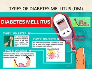 TYPES OF DIABETES MELLITUS (DM)
• Type 1 DM
• Type 2 DM
• Gestational diabetes mellitus (GDM)
 