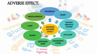 ADVERSE EFFECT:
GLIPIZIDE
ADVERSE
EFFECT
METABOLIC
HEART
CENTRAL
NERVOUS
SYSTEM
EYE & ENT
GASTROINTE-
STINAL
GENITOURI-
NARY
BLOOD
LIVER
MISCELLANEOUS
 