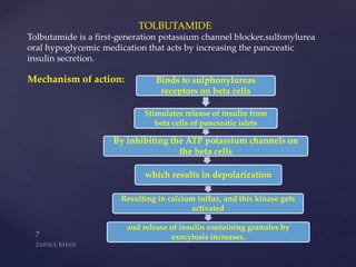 TOLBUTAMIDE
Tolbutamide is a first-generation potassium channel blocker,sulfonylurea
oral hypoglycemic medication that acts by increasing the pancreatic
insulin secretion.
Mechanism of action: Binds to sulphonylureas
receptors on beta cells
Stimulates release of insulin from
beta cells of pancreatic islets
By inhibiting the ATP potassium channels on
the beta cells
which results in depolarization
Resulting in calcium influx, and this kinase gets
activated
and release of insulin containing granules by
exocytosis increases.
 