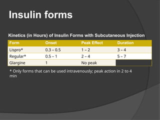Insulin forms
Form Onset Peak Effect Duration
Lispro* 0.3 – 0.5 1 – 2 3 – 4
Regular* 0.5 – 1 2 – 4 5 – 7
Glargine 1 No peak
* Only forms that can be used intravenously; peak action in 2 to 4
min
Kinetics (in Hours) of Insulin Forms with Subcutaneous Injection
 