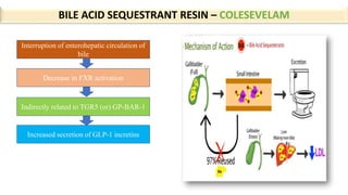 Interruption of enterohepatic circulation of
bile
Decrease in FXR activation
Indirectly related to TGR5 (or) GP-BAR-1
Increased secretion of GLP-1 incretins
BILE ACID SEQUESTRANT RESIN – COLESEVELAM
 