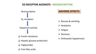 D2 RECEPTOR AGONISTS - BROMOCRIPTINE
 Nausea & vomiting
 Headache
 Fatigue
 Dizziness
 Orthostatic hypotension
Bromocriptine
D2 receptors
Dopamine activity
↓ Insulin resistance
↓ Hepatic glucose production
↓ Triglycerides
↓ Free fatty acids
ADVERSE EFFECTS
 