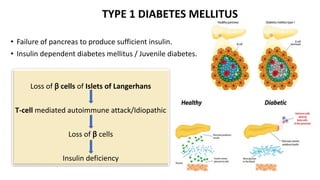 TYPE 1 DIABETES MELLITUS
• Failure of pancreas to produce sufficient insulin.
• Insulin dependent diabetes mellitus / Juvenile diabetes.
Loss of β cells of Islets of Langerhans
T-cell mediated autoimmune attack/Idiopathic
Loss of β cells
Insulin deficiency
 