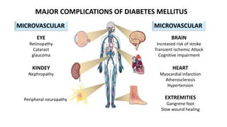 MAJOR COMPLICATIONS OF DIABETES MELLITUS
MICROVASCULAR MICROVASCULAR
EYE
Retinopathy
Cataract
glaucoma
KINDEY
Nephropathy
Peripheral neuropathy
BRAIN
Increased risk of stroke
Transient ischemic Attack
Cognitive impairment
HEART
Myocardial infarction
Atherosclerosis
Hypertension
EXTREMITIES
Gangrene foot
Slow wound healing
 