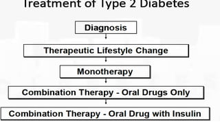 Oral hypoglycemic drugs