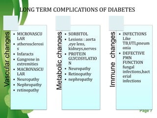 LONG TERM COMPLICATIONS OF DIABETES


                   • MICROVASCU                           • SORBITOL                           • INFECTIONS




                                      Metabolic changes
Vascular changes




                                                                              Immune changes
                     LAR                                  • Lesions : aorta                      Like
                   • atherosclerosi                         ,eye lens,                           TB,UTI,pneum
                     s                                      kidneys,nerves                       onia
                   • Infaracts                            • PROTEIN                            • DEFECTIVE
                   • Gangrene in                            GLYCOSYLATIO                         PMN
                     extremities                            N                                    FUNCTION
                                                          • Neuropathy                           fungal
                   • MACROVASCU
                                                                                                 infections,bact
                     LAR                                  • Retinopathy
                                                                                                 erial
                   • Neuropathy                           • nephropathy                          infections
                   • Nephropathy
                   • retinopathy



                                            Free Powerpoint Templates                                     Page 7
 