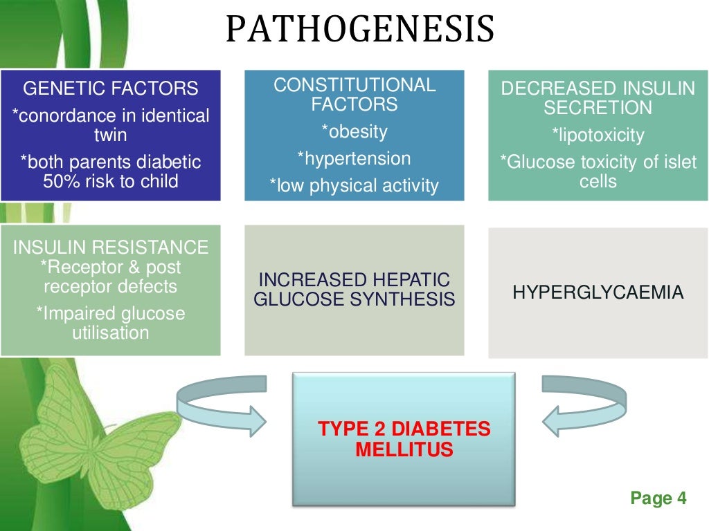 Oral hypoglycemics