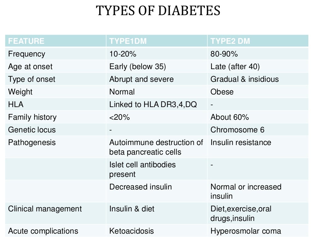 Oral hypoglycemics