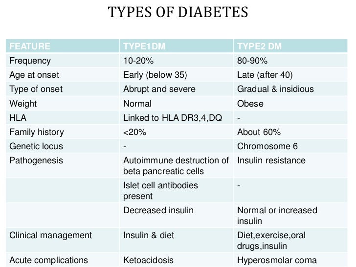 Oral hypoglycemics
