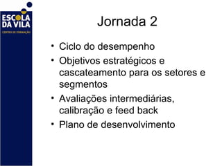 Jornada 2 Ciclo do desempenho Objetivos estratégicos e cascateamento para os setores e segmentos Avaliações intermediárias, calibração e feed back Plano de desenvolvimento 