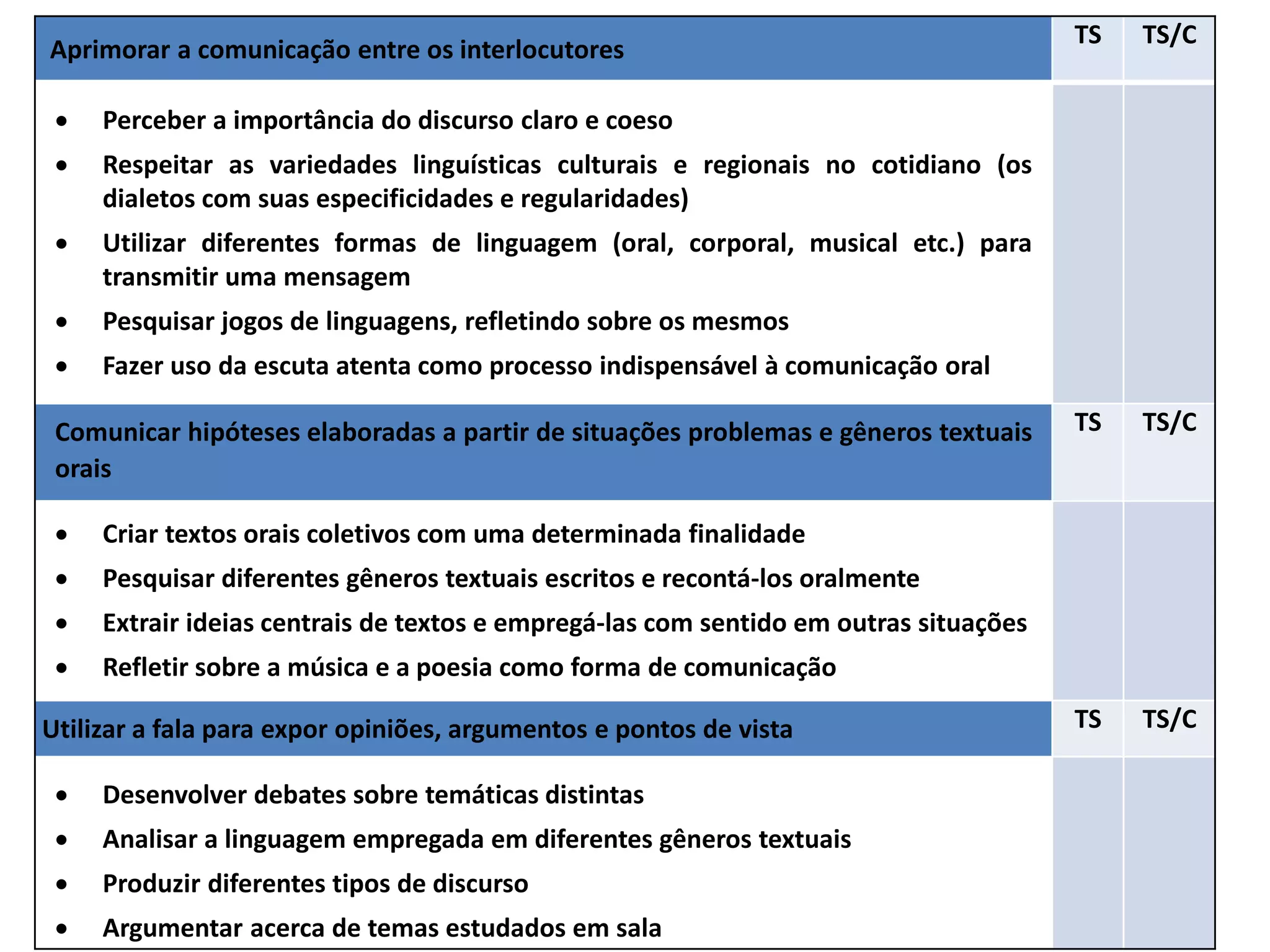 Oralidade e gêneros orais: um olhar sobre as práticas orais em sala de ...