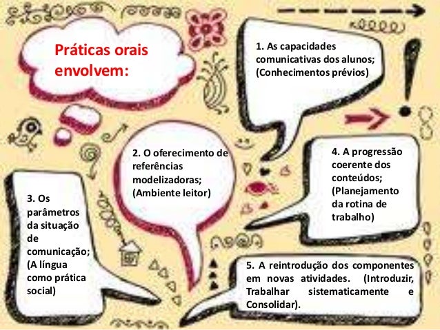 O que é a preposição? O que é a preposição?
