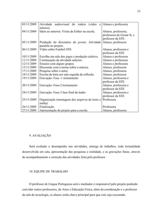 13



03/11/2009    Atividade audiovisual do rodeio (vídeo e Alunos e professora
              música).
04/11/2009    Idem ao anterior; Visita da Esther na escola.  Alunos, professora,
                                                             professora do Gestar II, e
                                                             professor da STE.
05/11/2009    Produção do dicionário do jovem. Atividade Alunos, professora
              paralela ao projeto.
06/11/2009    Vídeo sobre Futebol STE                        Alunos, professora e
                                                             professor da STE
10/11/2009    Escolha em sala dos jogos e produção coletiva. Alunos e professora
11/11/2009    Continuação da atividade anterior.             Alunos e professora
12/11/2009    Ensaios com alguns grupos.                     Alunos e professora
13/11/2009    Discussão com a turma sobre a música.          Alunos, professora
17/11/2009    Pesquisa sobre o autor.                        Alunos, professora
18/11/2009    Escrita da letra em sala seguida de reflexão.  Alunos, professora
19/11/2009    Gravação- Fase -1 treinamento                  Alunos, professora e
                                                             professor da STE
20/11/2009    Gravação- Fase-2 treinamento                   Alunos, professora e
                                                             professor da STE
24/11/2009    Gravação- Fase-3 fase final de áudio           Alunos, professora e
                                                             professor da STE
25/11/2009    Organização (montagem dos arquivos de texto e Professora
              mídia)
26/11/2009    Finalização                                    Professora
27/11/2009    Apresentação do projeto para a escola.         Alunos, professora




     9. AVALIAÇÃO


     Será avaliado o desempenho nas atividades, entrega de trabalhos, toda textualidade
desenvolvida em sala, apresentação das pesquisas e oralidade, e as gravações finais, através
do acompanhamento e correção das atividades feita pelo professor.



     10. EQUIPE DE TRABALHO



     O professor de Língua Portuguesa será o mediador e responsável pelo projeto podendo
convidar outros professores, de Artes e Educação Física, além da coordenação e o professor
da sala de tecnologia, os alunos serão chave principal para que este seja executado.
 