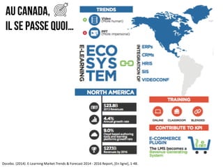 AU Canada,
IL SE PASSE QUOI…
Docebo. (2014).	E-Learning	Market Trends	&	Forecast 2014	- 2016	Report,	[En	ligne],	1-48.
 