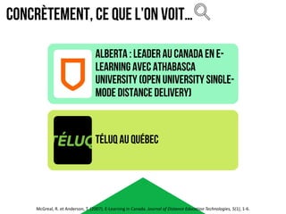 CONCRÈTEMENT, CE QUE L’ON VOIT…
McGreal,	R.	et	Anderson,	T.	(2007).	E-Learning	in	Canada.	Journal	of	Distance	Education Technologies,	5(1),	1-6.
Alberta : Leader au Canada en E-
Learning avec Athabasca
University (Open University single-
mode distance delivery)
TÉLUQ au Québec
 
