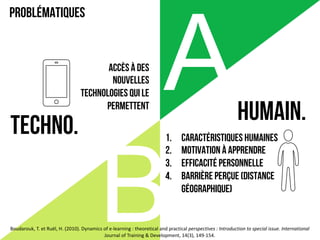 A
B
PROBLÉMATIQUES
Boudarouk,	T.	et	Ruël,	H.	(2010).	Dynamics	of	e-learning	:	theoretical and	practical perspectives	:	Introduction	to	special issue.	International	
Journal	of	Training	&	Development,	14(3),	149-154.	
Accès à des
nouvelles
technologies qui le
permettent
1. Caractéristiques humaines
2. Motivation à apprendre
3. Efficacité personnelle
4. Barrière perçue (Distance
géographique)
HUMAIN.
TECHNO.
 
