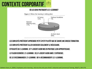 CONTEXTE CORPORATIF
Baldwin-Evans,	K.	(2004).	Employees and	e-learning	:	what do	the	end-users think?.	Industrial and	Commercial	Training,	36(6/7),	269-274)
OÙ les gens pratiquent le e-learning?
LES EMPLOYÉS PRÉFÈRENT APPRENDRE PETIT À PETIT PLUTÔT QUE DE SUIVRE UNE GROSSE FORMATION.
LES EMPLOYÉS PRÉFÈRENT aller chercher seulement le nécessaire.
Efficacité du e-learning : 87 % disent avoir mis enpratique leur apprentissage.
Le plaisir derrière l’e-learning : 93,5 % disent AVOIR AIMÉ L’EXPÉRIENCE.
De là à recommander l’e-learning : 98 % recommandent le e-learning.
 