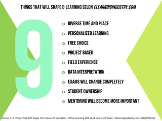 9
o Diverse time and place
o Personalized learning
o Free Choice
o Project based
o Field experience
o Data interpretation
o Exams will change completely
o Student ownership
o Mentoring will become more important
Henny,	C.	9	Things That	Will	Shape	The	Future	Of	Education :	What Learning	Will	Look	Like in	20	Years?.	Elearningindustry.com. (06/09/2016)
things that will shape e-learning selon elearningindustry.com
 
