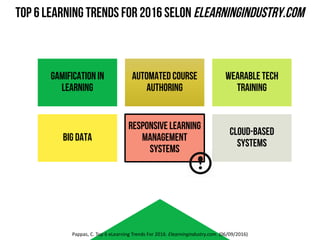 TOP 6 Learning Trends for 2016 selon elearningindustry.com
Gamification in
learning
Automated course
authoring
Wearable Tech
Training
Big Data
Responsive Learning
Management
Systems
Cloud-Based
Systems
Pappas,	C.	Top	6	eLearning Trends	For	2016.	Elearningindustry.com. (06/09/2016)
 