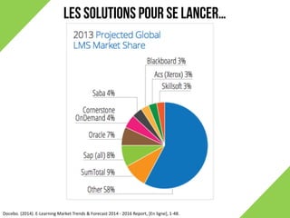 LES SOLUTIONS POUR SE LANCER…
Docebo. (2014).	E-Learning	Market Trends	&	Forecast 2014	- 2016	Report,	[En	ligne],	1-48.
 