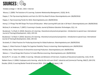 SOURCES :
Vividata sondage	n	=	38	161	;	2015	>	Internet
Musico,	C.	(2009).	The	Evolution of	E-Learning.	Customer	Relationship	Management,	13(10),	36-41.
Pappas,	C.	The	Top	eLearning Statistics and	Facts For	2015	You	Need To	Know.	Elearningindustry.com. (06/09/2016)
Pappas,	C.	Top	6	eLearning Trends	For	2016.	Elearningindustry.com. (06/09/2016)
Henny,	C.	9	Things That	Will	Shape	The	Future	Of	Education :	What Learning	Will	Look	Like in	20	Years?.	Elearningindustry.com. (06/09/2016)
McGreal,	R.	et	Anderson,	T.	(2007).	E-Learning	in	Canada.	Journal	of	Distance	Education Technologies,	5(1),	1-6.
Boudarouk,	T.	et	Ruël,	H.	(2010).	Dynamics	of	e-learning	:	theoretical and	practical perspectives	:	Introduction	to	special issue.	International	
Journal	of	Training	&	Development,	14(3),	149-154.	
Boudarouk,	T.	et	Ruël,	H.	(2010).	Dynamics	of	e-learning	:	theoretical and	practical perspectives	:	Introduction	to	special issue.	International	
Journal	of	Training	&	Development,	14(3),	149-154.	
Watson,	J.	7	Visual	Design	Best	Practices	To	Create Effective	eLearning.	Elearningindustry.com. (06/09/2016)
Penfold,	Steve.	7	Best	Practices	To	Streamline eLearning Production.	Elearningindustry.com. (06/09/2016)
Pappas,	C.	4	Best	Practices	To	Apply The	Cognitive	Flexibility Theory	In	eLearning.	Elearningindustry.com. (06/09/2016)
Strulowitz,	R.	5	Best	Practices	For	Producing eLearning For	Global	Audiences.	Elearningindustry.com. (06/09/2016)
Borstorff,	P	C.	et	Lowe,	S	K.	(2006).	E-Learning	:	Attitudes	and	Behaviors of	End-Users.	Academy of	Educational Leadership,	11(2),	45-49.
Baldwin-Evans,	K.	(2004).	Employees and	e-learning	:	what do	the	end-users think?.	Industrial and	Commercial	Training,	36(6/7),	269-274)
Docebo. (2014).	E-Learning	Market Trends	&	Forecast 2014	- 2016	Report,	[En	ligne],	1-48.
 