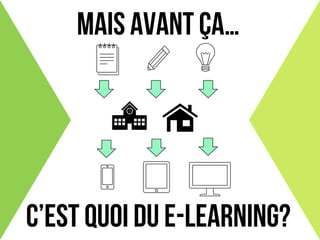 MAIS AVANT ÇA…
C’EST QUOI DU E-LEARNING?
 