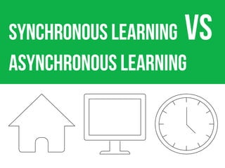 SYNCHRONOUS LEARNING VS
asynchronous learning
 
