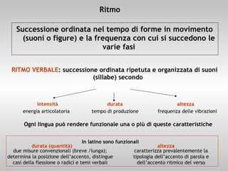 caratterizza prevalentemente la tipologia dell’accento di parola e dell’accento ritmico del verso RITMO VERBALE : successione ordinata ripetuta e organizzata di suoni (sillabe) secondo  Successione ordinata nel tempo di forme in movimento (suoni o figure) e la frequenza con cui si succedono le varie fasi Ritmo In latino sono funzionali Intensità   durata    altezza energia articolatoria tempo di produzione frequenza delle vibrazioni Ogni lingua può rendere funzionale una o più di queste caratteristiche durata (quantità)  altezza due misure convenzionali (breve /lunga); determina la posizione dell’accento, distingue casi della flessione o radici e temi verbali 