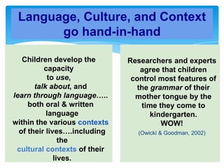 Children develop the
capacity
to use,
talk about, and
learn through language…..
both oral & written
language
within the various contexts
of their lives….including
the
cultural contexts of their
lives.
Language, Culture, and Context
go hand-in-hand
Researchers and experts
agree that children
control most features of
the grammar of their
mother tongue by the
time they come to
kindergarten.
WOW!
(Owicki & Goodman, 2002)
 
