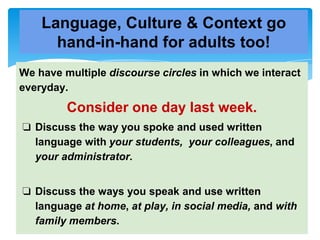 We have multiple discourse circles in which we interact
everyday.
Consider one day last week.
❏ Discuss the way you spoke and used written
language with your students, your colleagues, and
your administrator.
❏ Discuss the ways you speak and use written
language at home, at play, in social media, and with
family members.
Language, Culture & Context go
hand-in-hand for adults too!
 