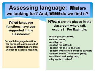 What language
functions have you
supported in the
classroom?
For each language function
(or purpose), comes a set of
language forms that children
will use to express meaning.
Assessing language: What are
we looking for? And, where do we find it?
Where are the places in the
classroom where talk
occurs? For Example:
-whole group context;
-interest areas;
-small group;
-context for self-talk;
-context for one-to-one talk;
-context where child chooses partner;
-context where Tr chooses group;
-small instructional group;
-play context; other?
 