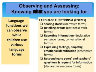 Observing and Assessing:
Knowing what you are looking for
Language
functions we
can observe
while
children use
various
language
forms
LANGUAGE FUNCTIONS & (FORMS)
❏ Sharing stories (narrative forms)
❏ Retelling events (past tense verb
forms)
❏ Reporting information (declarative
sentence forms, conversational
forms)
❏ Expressing feelings, empathy,
emotional identification (descriptive
forms)
❏ Responding to peers’ and teachers’
questions & request for information
(declarative sentence forms)
 