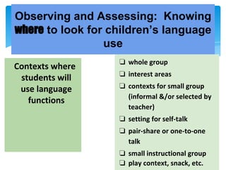 Observing and Assessing: Knowing
where to look for children’s language
use
Contexts where
students will
use language
functions
❏ whole group
❏ interest areas
❏ contexts for small group
(informal &/or selected by
teacher)
❏ setting for self-talk
❏ pair-share or one-to-one
talk
❏ small instructional group
❏ play context, snack, etc.
 