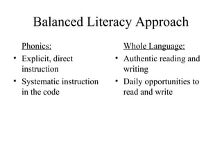 Balanced Language Approach Oral Language | PPT