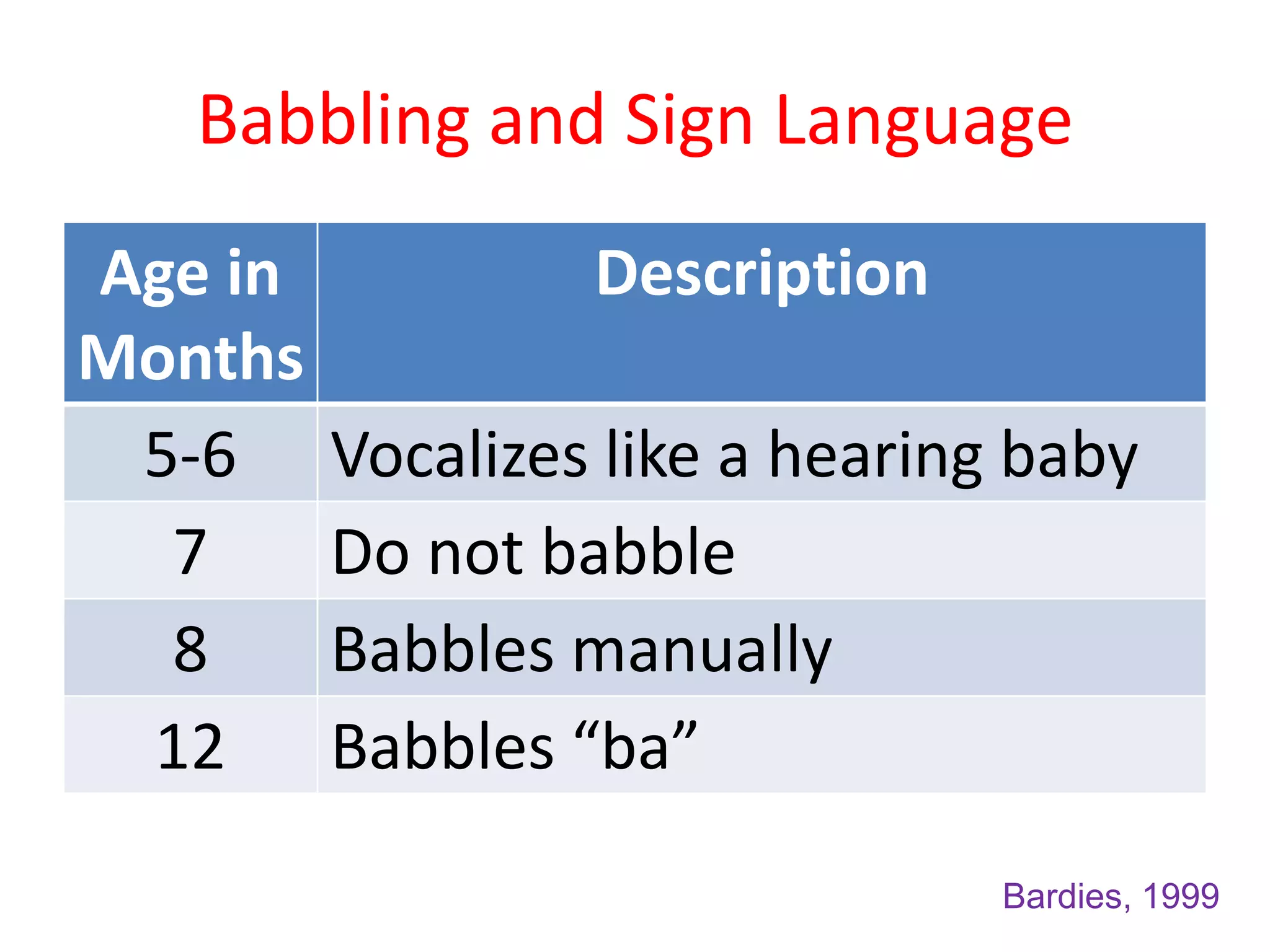 Oral language development | PPTX