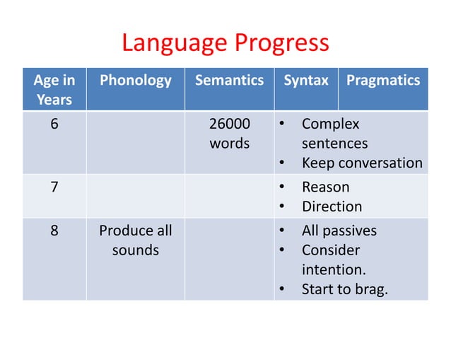 Oral Language Development Pptx