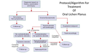 Protocol/Algorithm For
Treatment
Of
Oral Lichen Planus
 