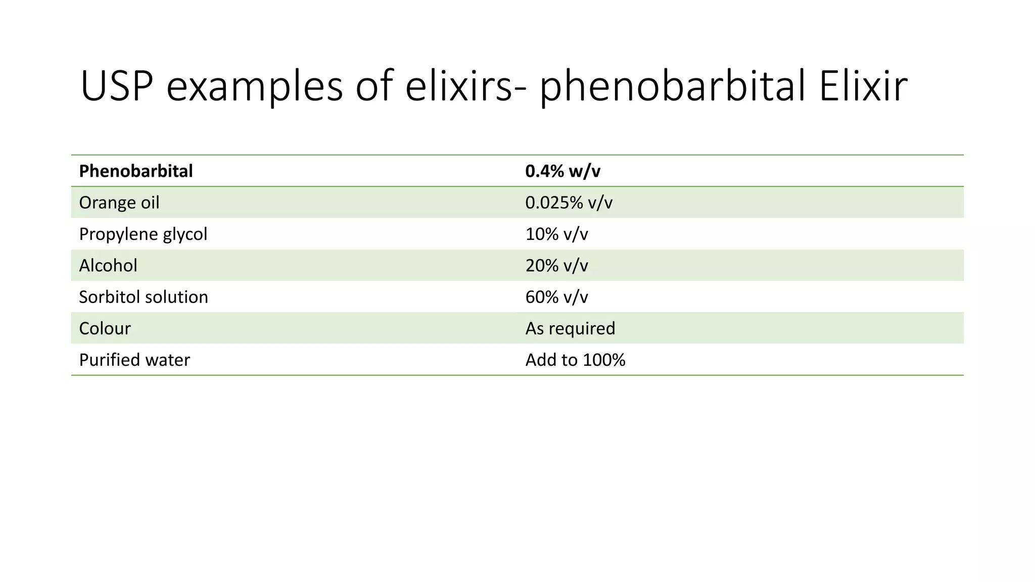 USP examples of elixirs- phenobarbital Elixir
Phenobarbital 0.4% w/v
Orange oil 0.025% v/v
Propylene glycol 10% v/v
Alcohol 20% v/v
Sorbitol solution 60% v/v
Colour As required
Purified water Add to 100%
 