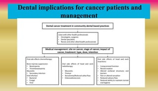 Oral management of cancer patients.pptx