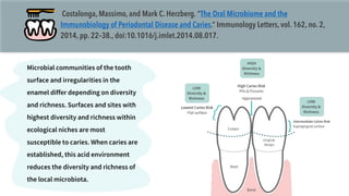 Costalonga, Massimo, and Mark C. Herzberg. “The Oral Microbiome and the
Immunobiology of Periodontal Disease and Caries.” ...