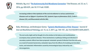Visual Annotated Oral Microbiome Research Bibliography