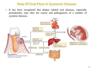  It has been recognized that plaque related oral diseases, especially
periodontitis, may alter the course and pathogenesis of a number of
systemic diseases.
44
 