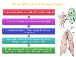 Aspiration of oral pathogens into lungs,
Aspiration of oral pathogens such as P.gingivalis into lungs
Adhesion and colonization of respiratory pathogens
bacterial interactions (Plaque bacteria Respiratory
pathogens )
Periodontal disease associated enzymes may destroy
salivary pellicle on respiratory bacteria
Cytokines released during periodontal disease may alter
respiratory epithelium and promote respiratory diseases
58
 