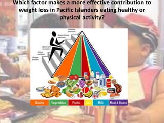Which factor makes a more effective contribution to
weight loss in Pacific Islanders eating healthy or
physical activity?
 