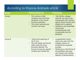 According to Khanna-Andrade article
Stage Clinical features Histology
Group I • The common initial
symptom was a burning
sensation in the mouth.
• Excessive salivation
• The mouth opening was
normal in all cases.
• fine fibrillar collagen
network was seen to be
interspersed with marked
edema. Blood vessels were
dilated and congested
• epithelium was essentially
normal and
nonkeratinized, with
occasionally some hy-
perplasia
Group II • Interincisal openings of
26-35 mm.
• The soft palate and faucial
pillars were the areas
primarily affected. The
buccal mucosa ap- peared
mottled and marble-like
• Juxtaepithelial hyalini-
zation was seen with the
collagen present as
thickened but separate
bundles.
• Flattening or shortening of
the epithelial rete pegs
was evident with varying
degrees of keratinization
 