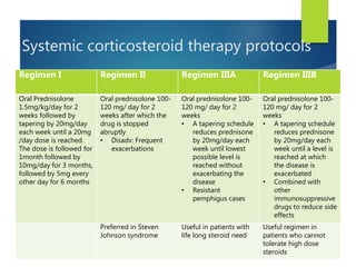 Systemic corticosteroid therapy protocols
Regimen I Regimen II Regimen IIIA Regimen IIIB
Oral Prednisolone
1.5mg/kg/day for 2
weeks followed by
tapering by 20mg/day
each week until a 20mg
/day dose is reached.
The dose is followed for
1month followed by
10mg/day for 3 months,
followed by 5mg every
other day for 6 months
Oral prednisolone 100-
120 mg/ day for 2
weeks after which the
drug is stopped
abruptly
• Disadv: Frequent
exacerbations
Oral prednisolone 100-
120 mg/ day for 2
weeks
• A tapering schedule
reduces prednisone
by 20mg/day each
week until lowest
possible level is
reached without
exacerbating the
disease
• Resistant
pemphigus cases
Oral prednisolone 100-
120 mg/ day for 2
weeks
• A tapering schedule
reduces prednisone
by 20mg/day each
week until a level is
reached at which
the disease is
exacerbated
• Combined with
other
immunosuppressive
drugs to reduce side
effects
Preferred in Steven
Johnson syndrome
Useful in patients with
life long steroid need
Useful regimen in
patients who cannot
tolerate high dose
steroids
 